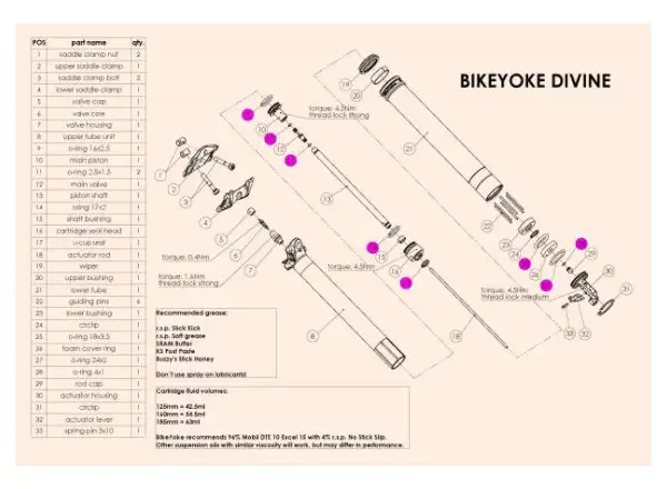 BikeYoke Divine 30,9/31,6 mm servisná súprava