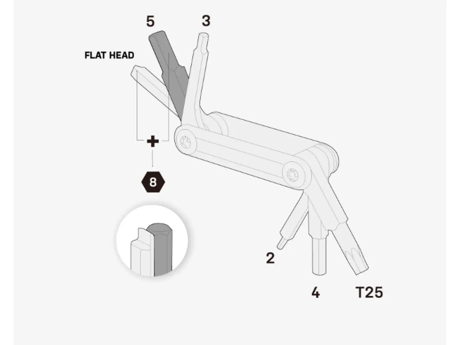 Topeak Nano 7 náradie