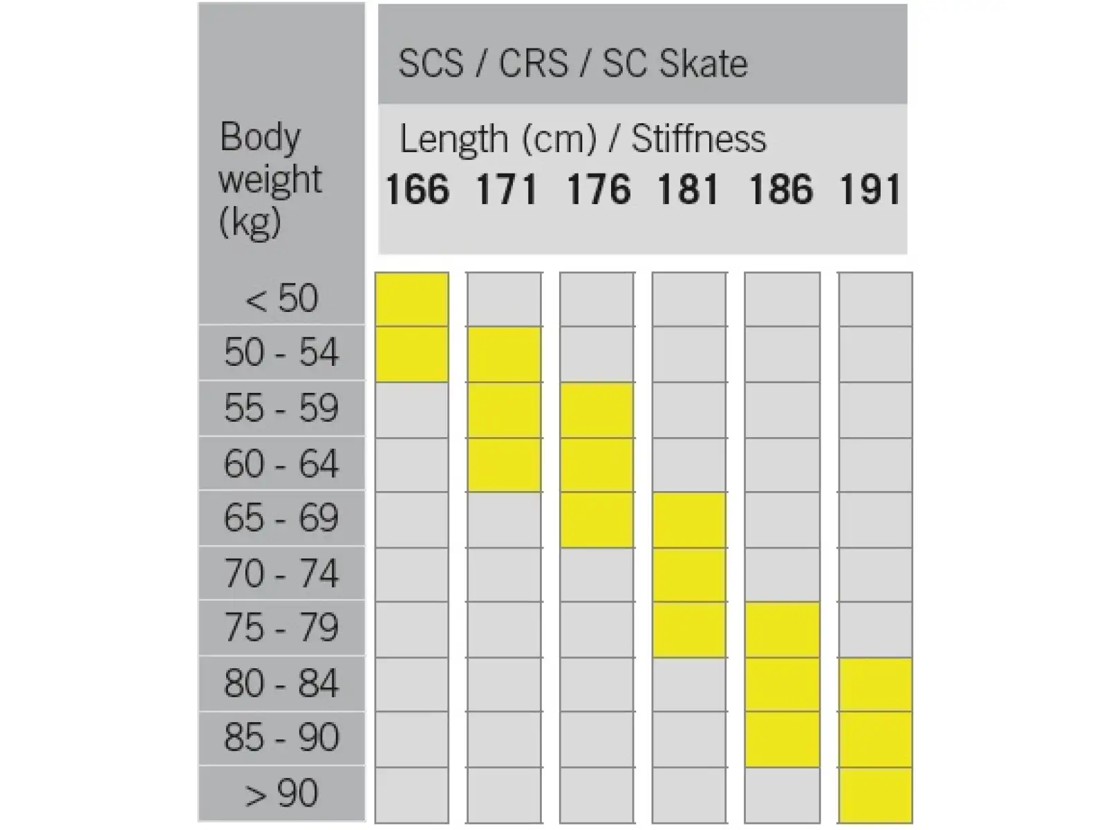 Fischer SCS Skate bežecké lyže + Race Skate viazanie set 2022/23