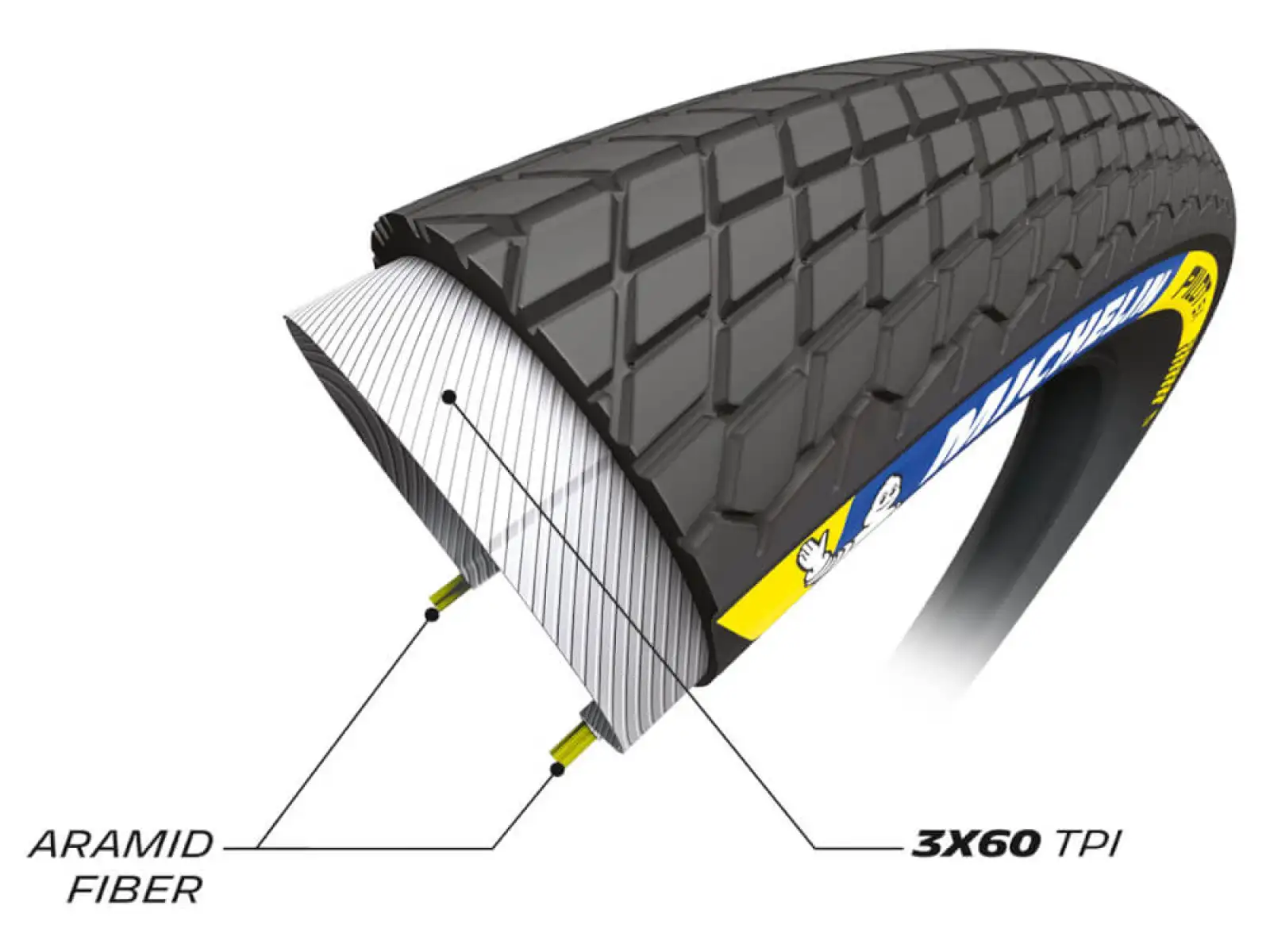 Michelin Pilot SX TLR 20x1,70" BMX plášť Kevlar