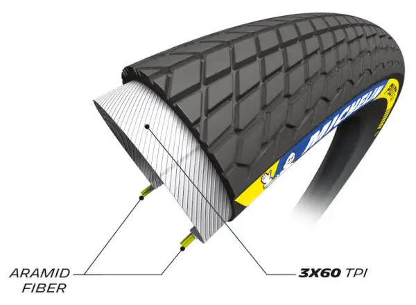 Michelin Pilot SX TLR 20x1,70" BMX plášť Kevlar