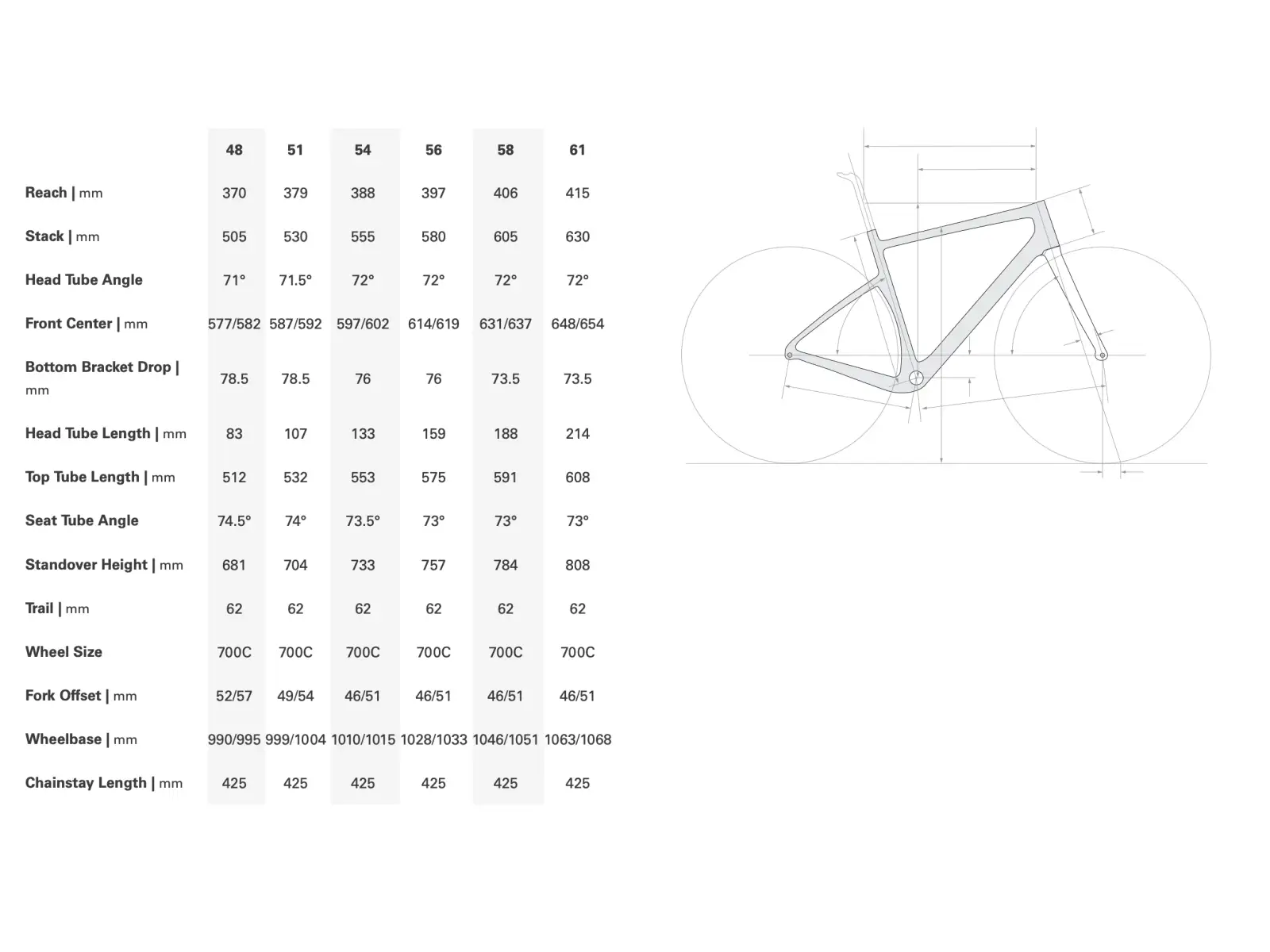 Cervélo Aspero Shimano GRX RX610 1 Dusty Unicorn