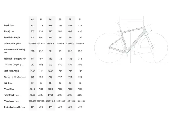 Cervélo Aspero Shimano GRX RX610 1 Dusty Unicorn