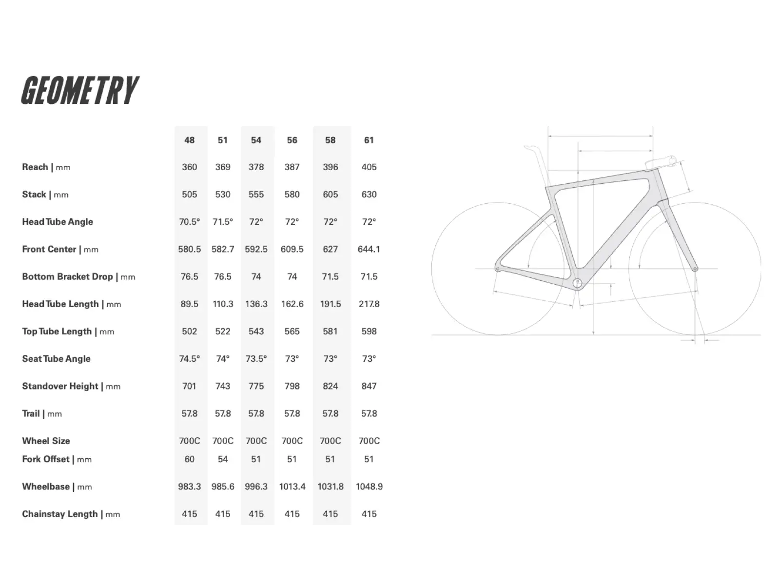 Cervélo Caledonia 5 Rival AXS cestný bicykel Five Black
