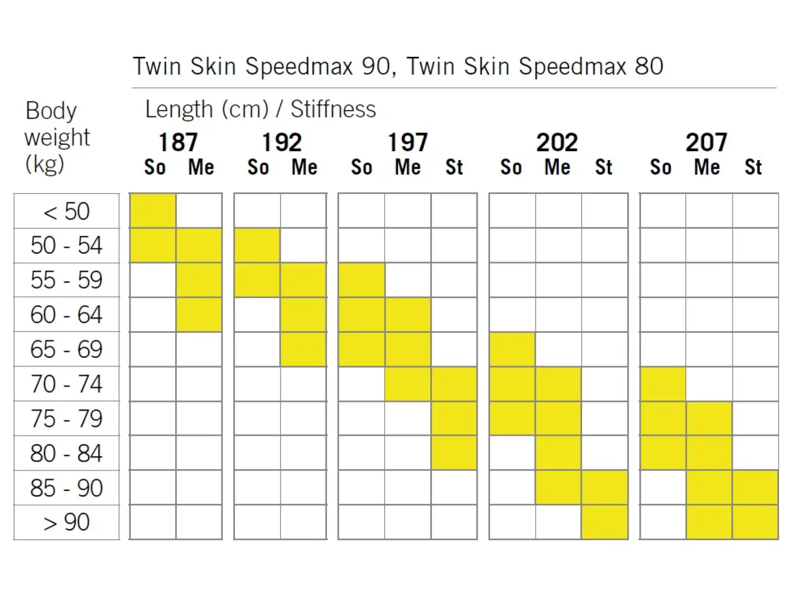Fischer Twin Skin SpeedMax 80 Stiff bežky