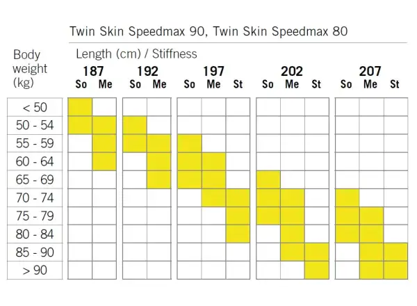 Fischer Twin Skin SpeedMax 80 Stiff bežky
