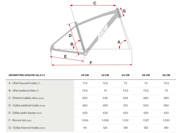 Apache Gila C1 Rival gravel bicykel čierna