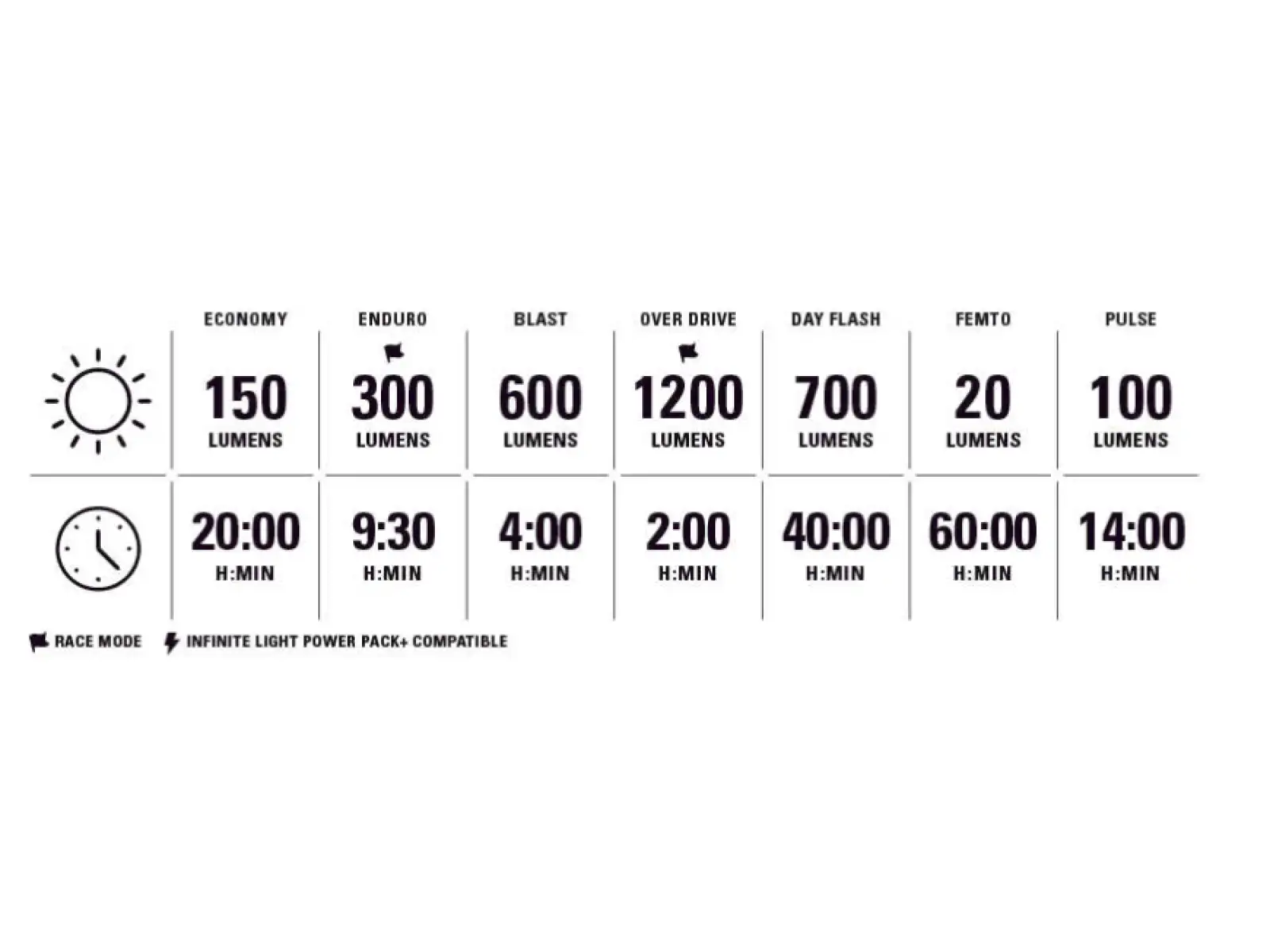 Lezyne Helmet Lite Drive 1200+ svetlo na prilbu
