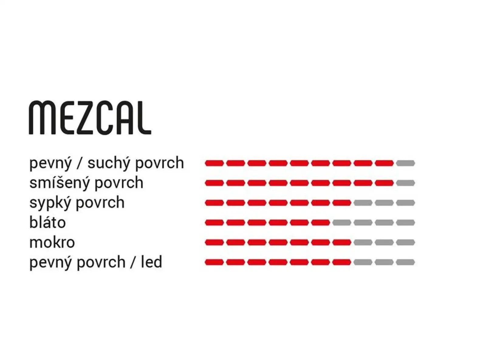 Vittoria Mezcal III 27,5 x 2,25" MTB plášť drôt čierna