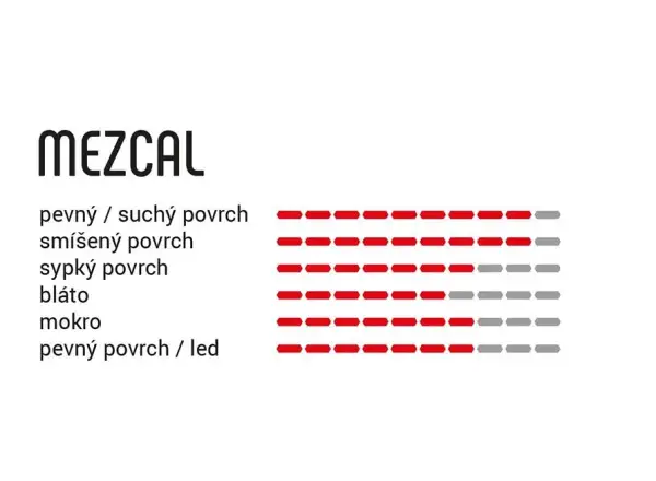 Vittoria Mezcal III 27,5 x 2,25" MTB plášť drôt čierna