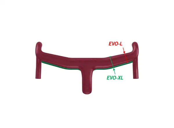 Vision Kombo Metron ACR EVO riadidlá s integráciou 400x110 mm