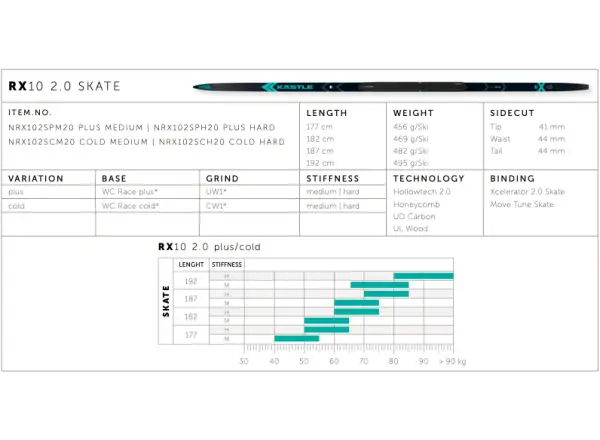 Kästle RX10 2.0 Skate Plus Hard bežecké lyže