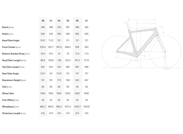 Cervélo Caledonia 105 cestný bicykel Carmine