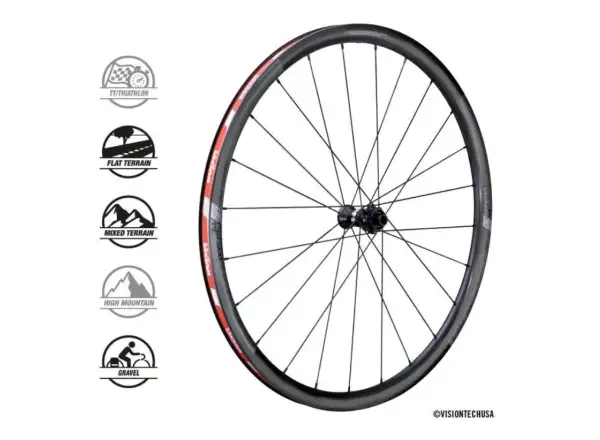 Vision SC30 AGX i23 DB-CL CH-TL S zapletené kolesá H11