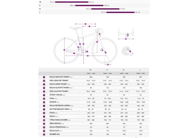 Liv Devote Advanced 2 dámsky gravel bicykel Kelp Forest