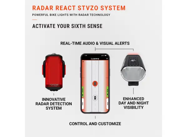 Lezyne Radar React StVZO System predné a zadné svetlo Black