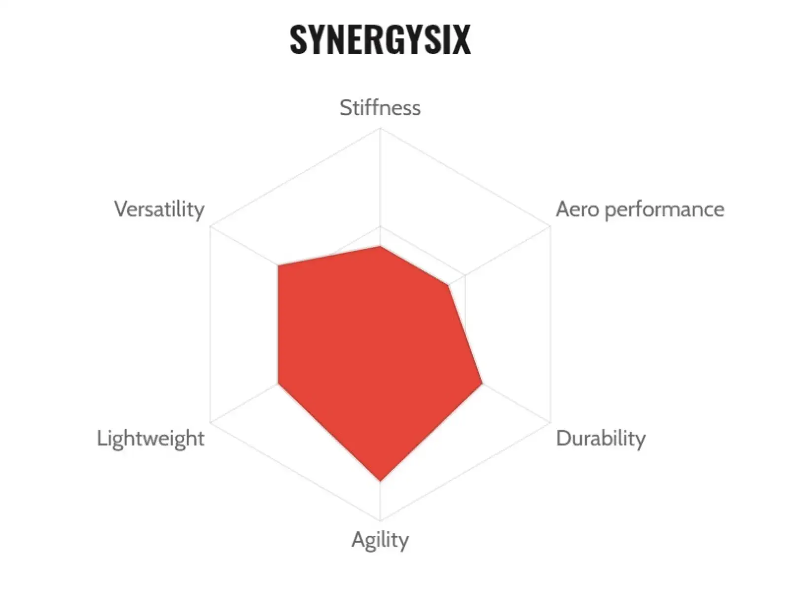 FFWD Outride Alloy cestné vypletené kolesá
