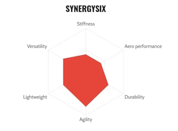 FFWD Outride Alloy cestné vypletené kolesá