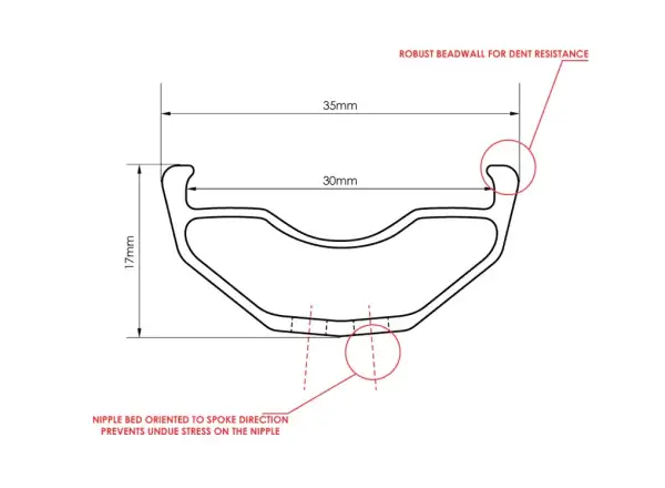 Chromag Phase 30 27,5" MTB ráfik 32 dier