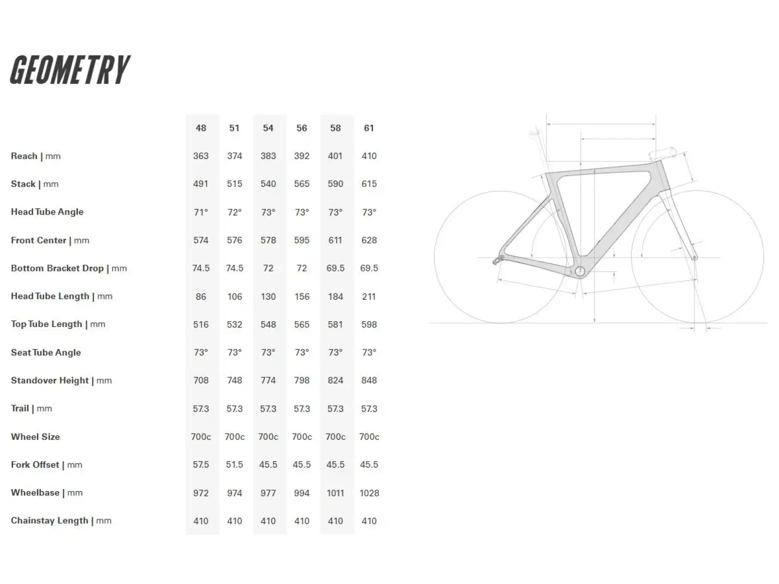Cervélo Soloist Force AXS cestný bicykel Azure