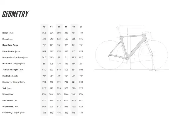Cervélo Soloist Force AXS cestný bicykel Azure