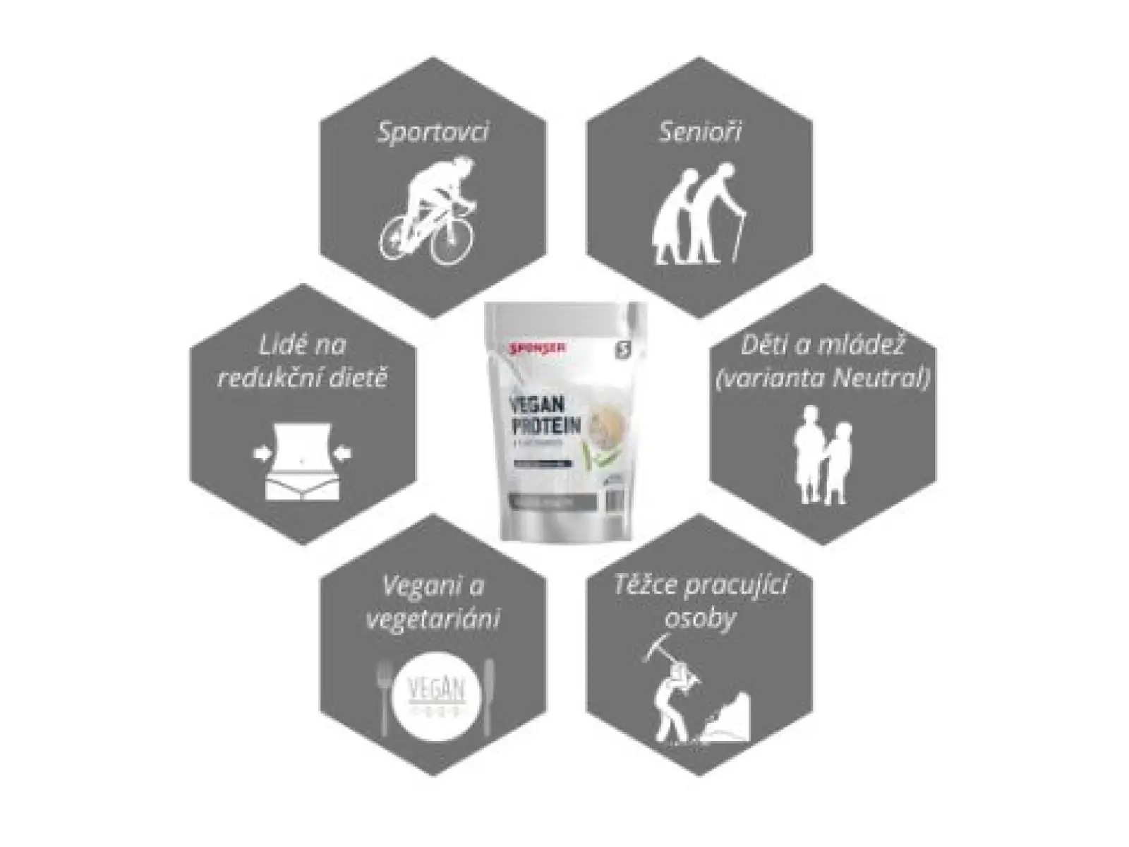 Sponzor Vegan Protein Neutral 490 g