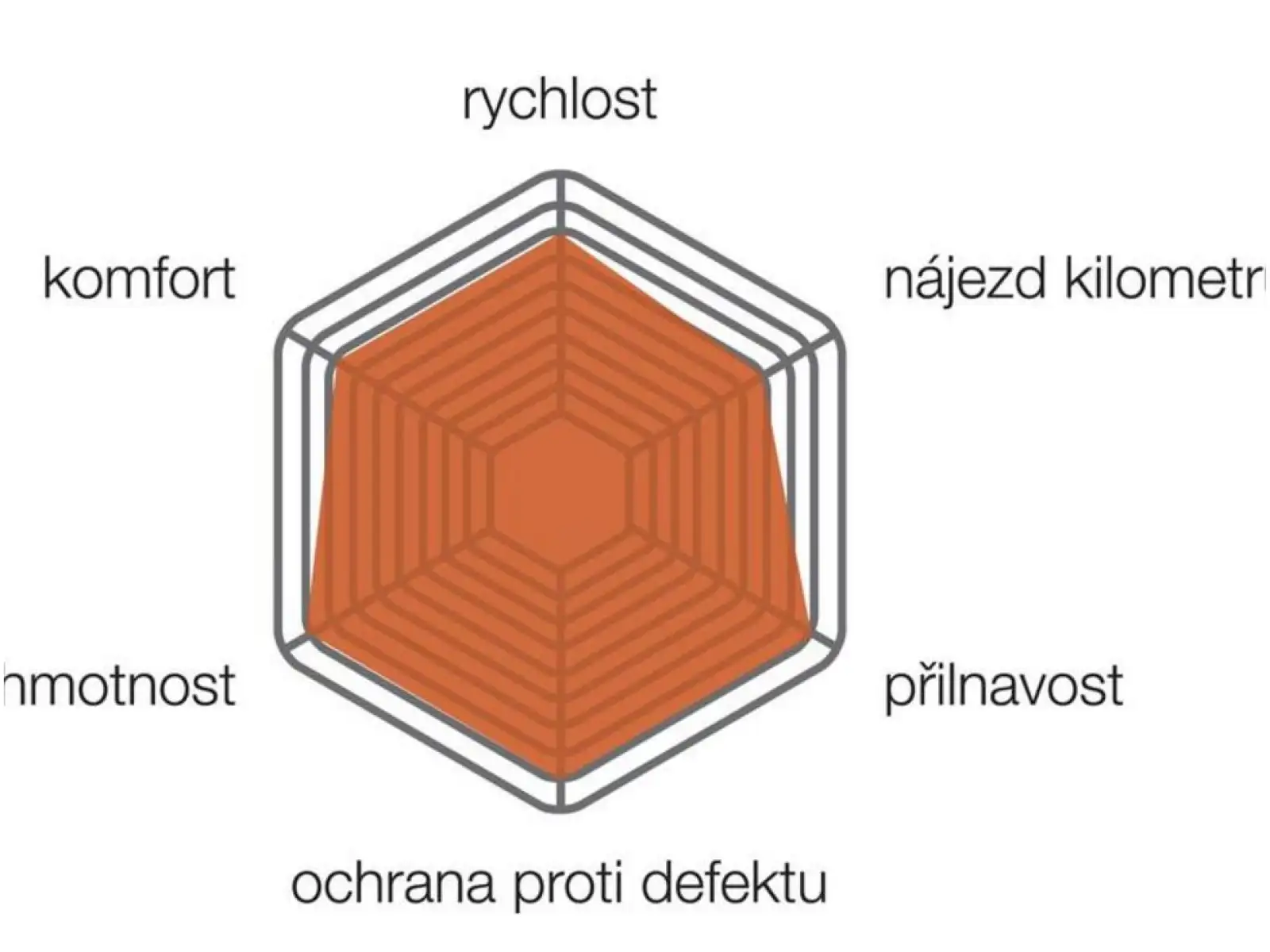 Vittoria Corsa cestný plášť kevlar 700x25 čierna/sivá