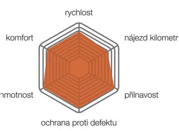 Vittoria Corsa cestný plášť kevlar 700x25 čierna/sivá