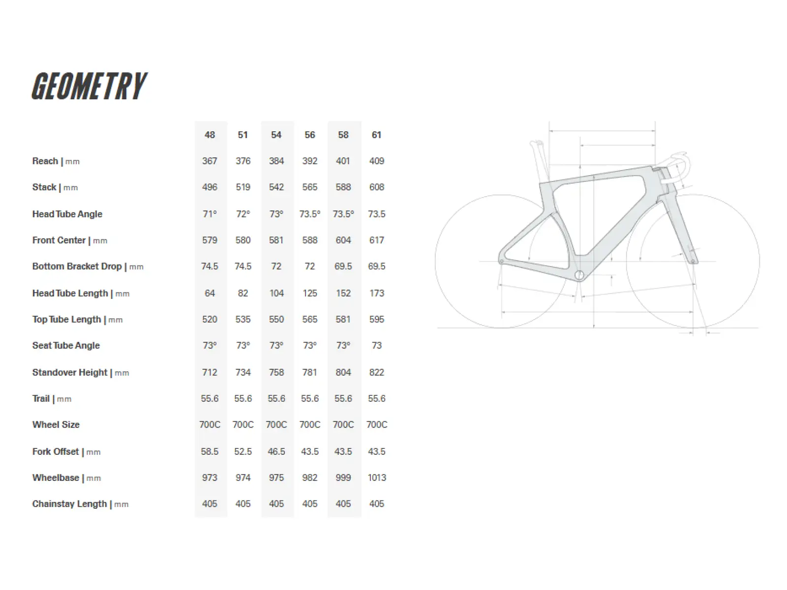 Cervélo S5 Shimano Dura-Ace Di2 Reef Blue cestný bicykel