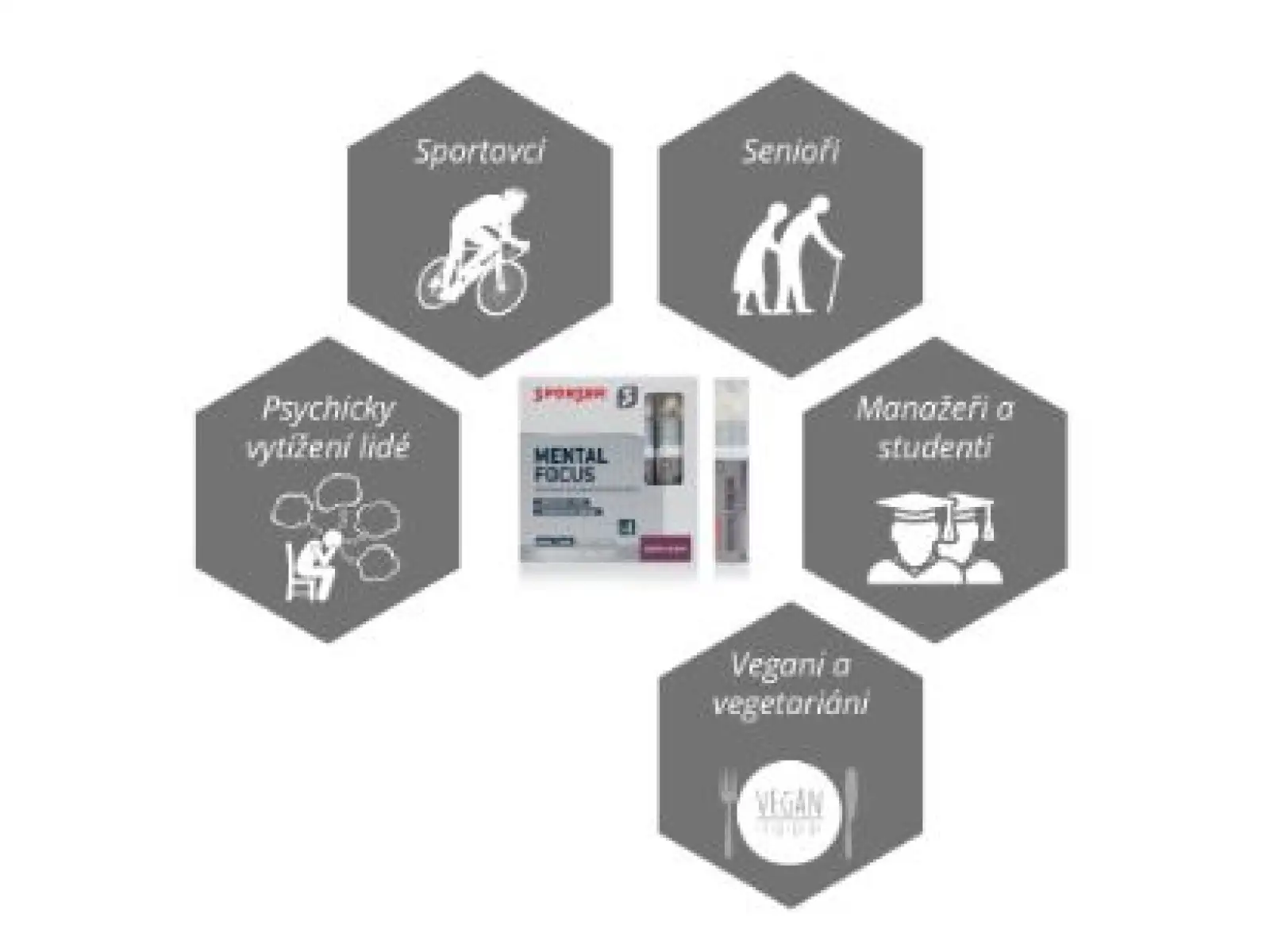 Sponser Mental Focus 5 x (25 ml + 2 kapsule)