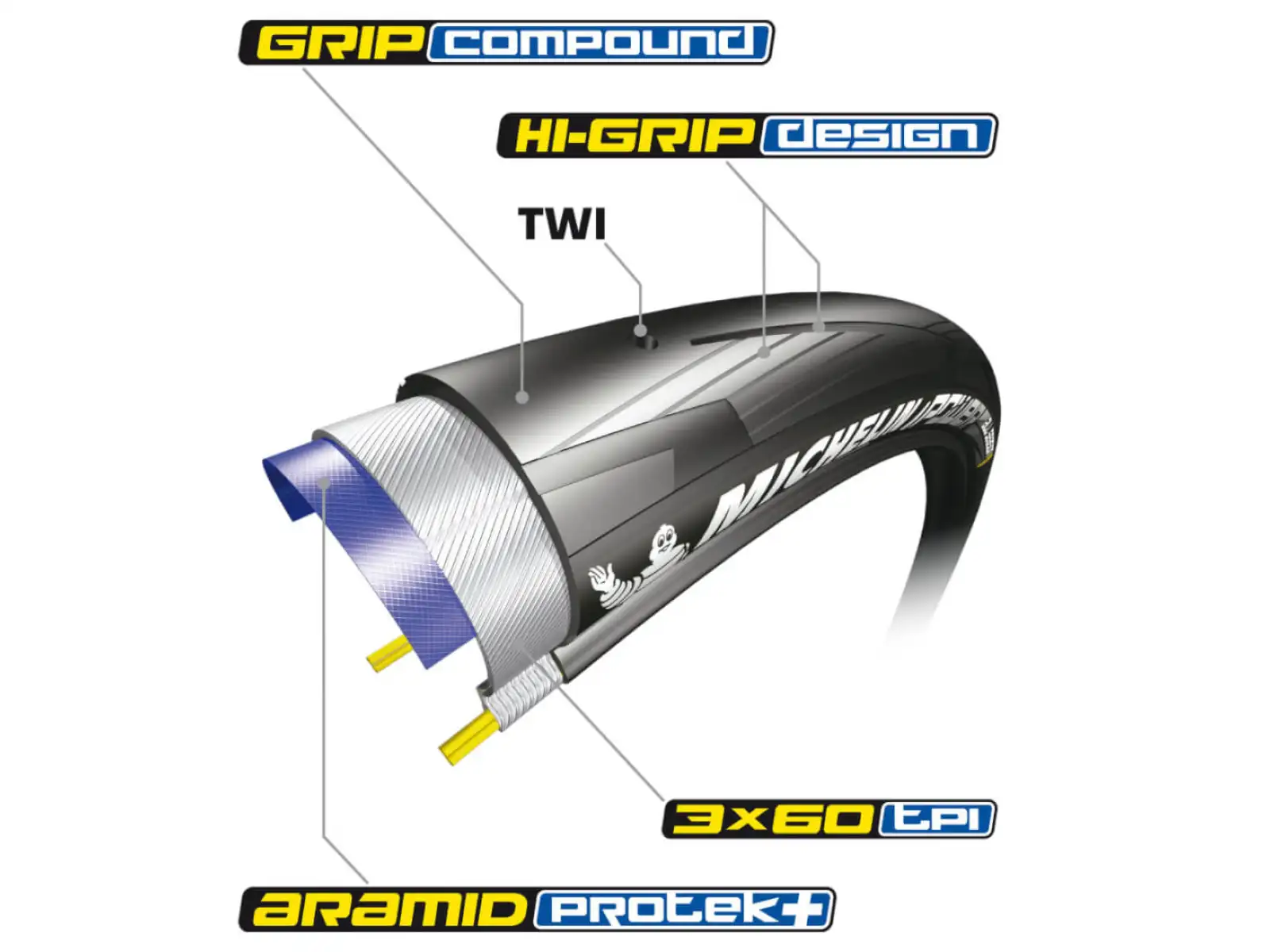 Michelin Power All Season TS V2 25-622 cestný plášť Kevlar