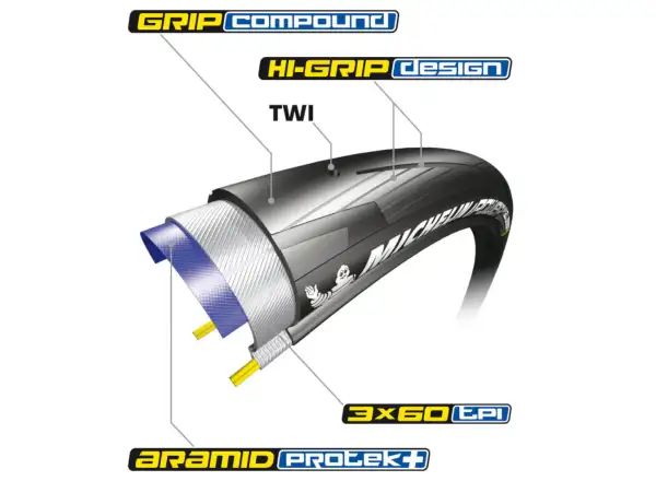 Michelin Power All Season TS V2 25-622 cestný plášť Kevlar