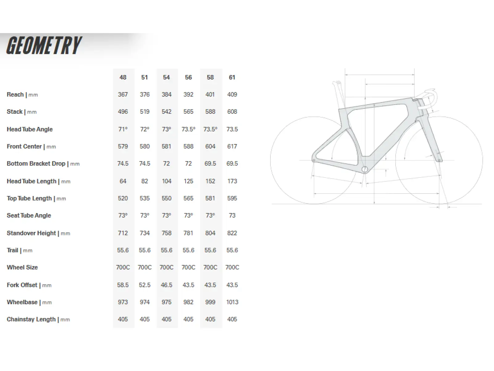 Cervélo S5 SRAM Red AXS Reef Blue cestný bicykel