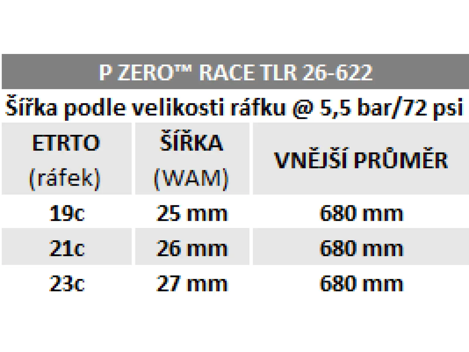 Cestná pneumatika Pirelli P Zero Race TLR Speedcore Kevlar Classic