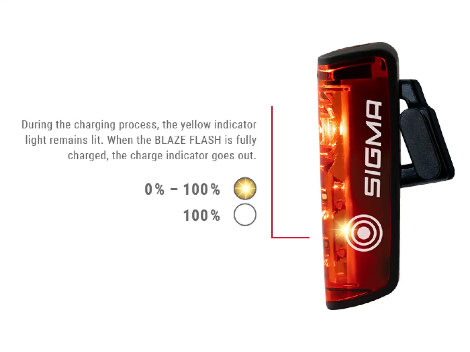 Sigma Sport Buster 400 + Blaze Flash sada svetiel predné a zadné
