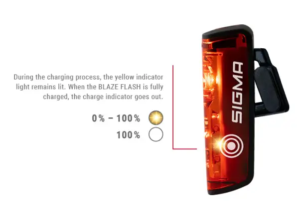 Sigma Sport Buster 400 + Blaze Flash sada svetiel predné a zadné