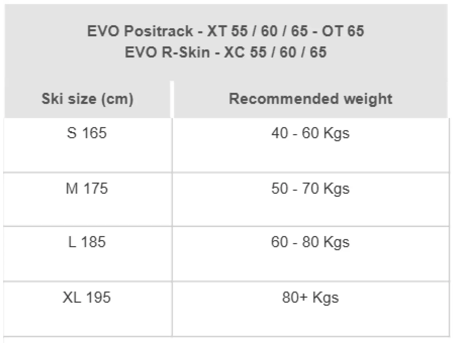 Rossignol Evo XC 60 R-Skin + Control Step In XC set bežiek a viazanie