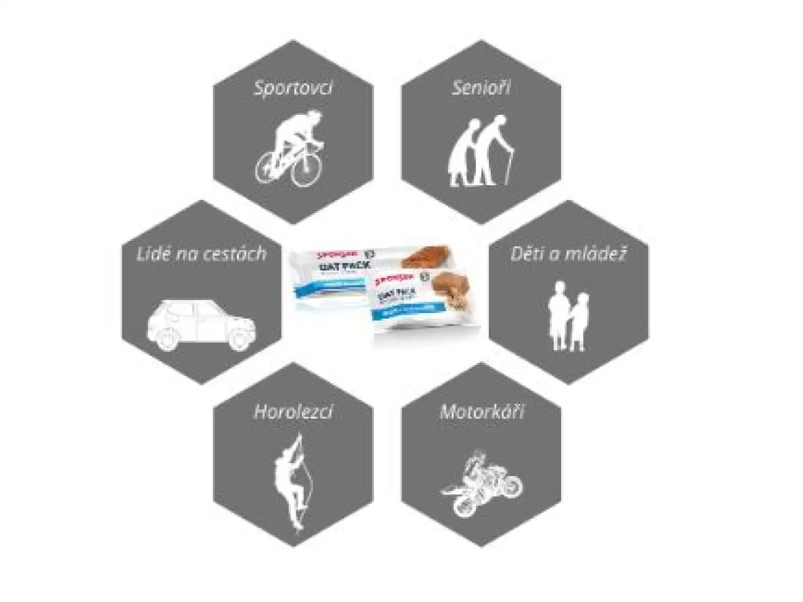 Sponser Oat Pack Bar flapjack makadamový orech
