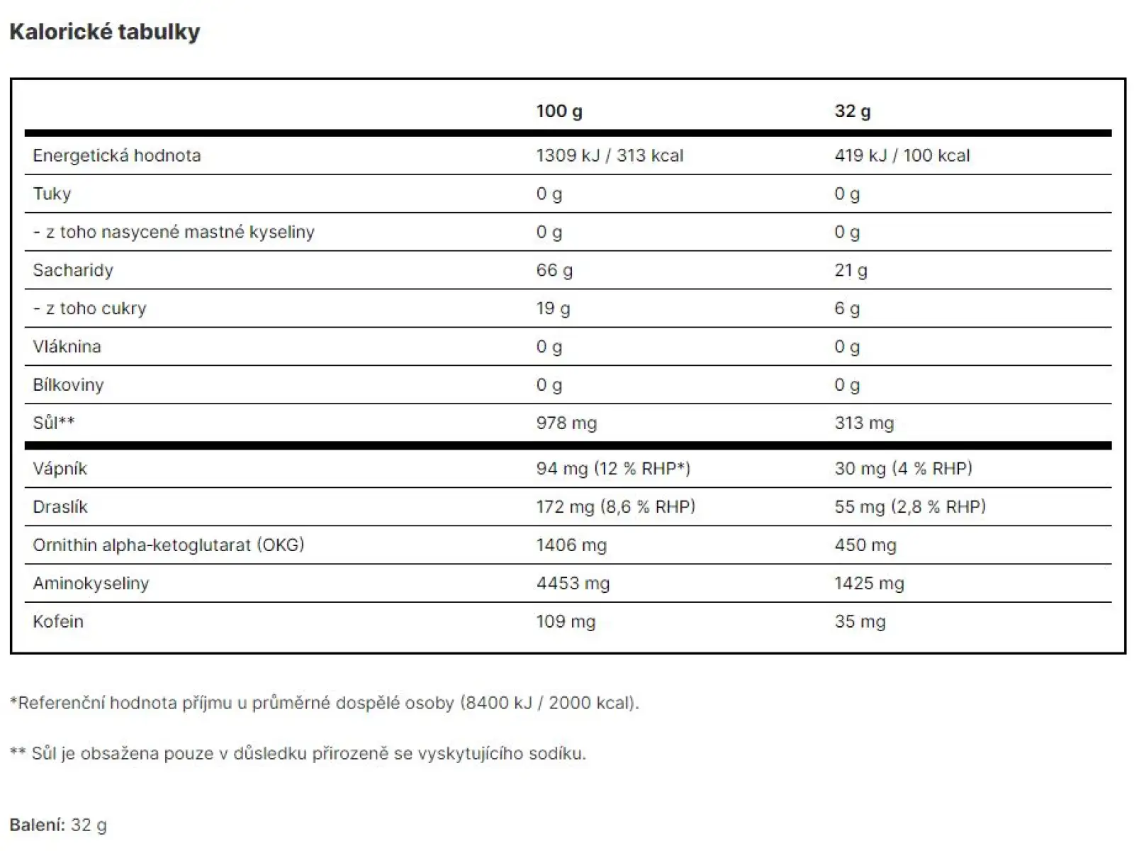 GU Roctane Energy Gel Blueberry/Pomegranate vrecko 32 g