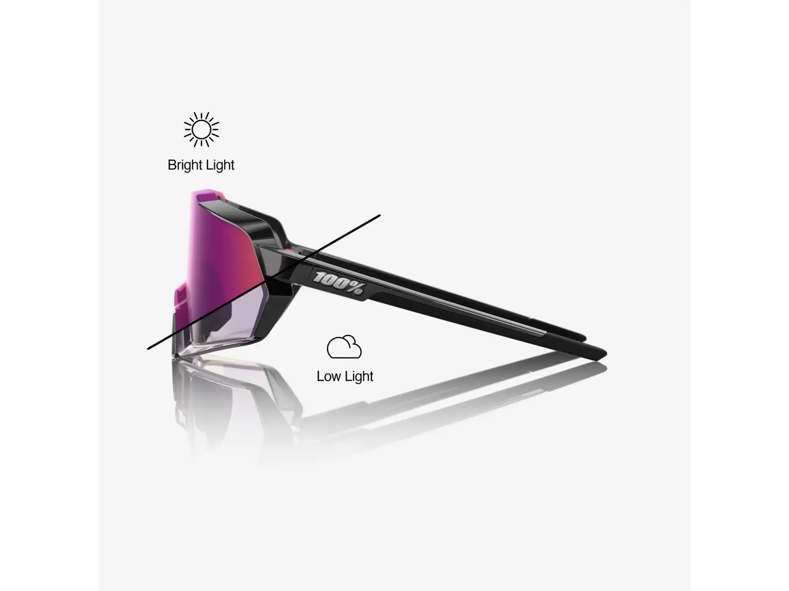 100% Korbin športové okuliare Gloss Black/Purple Mirror Photochromic Lens