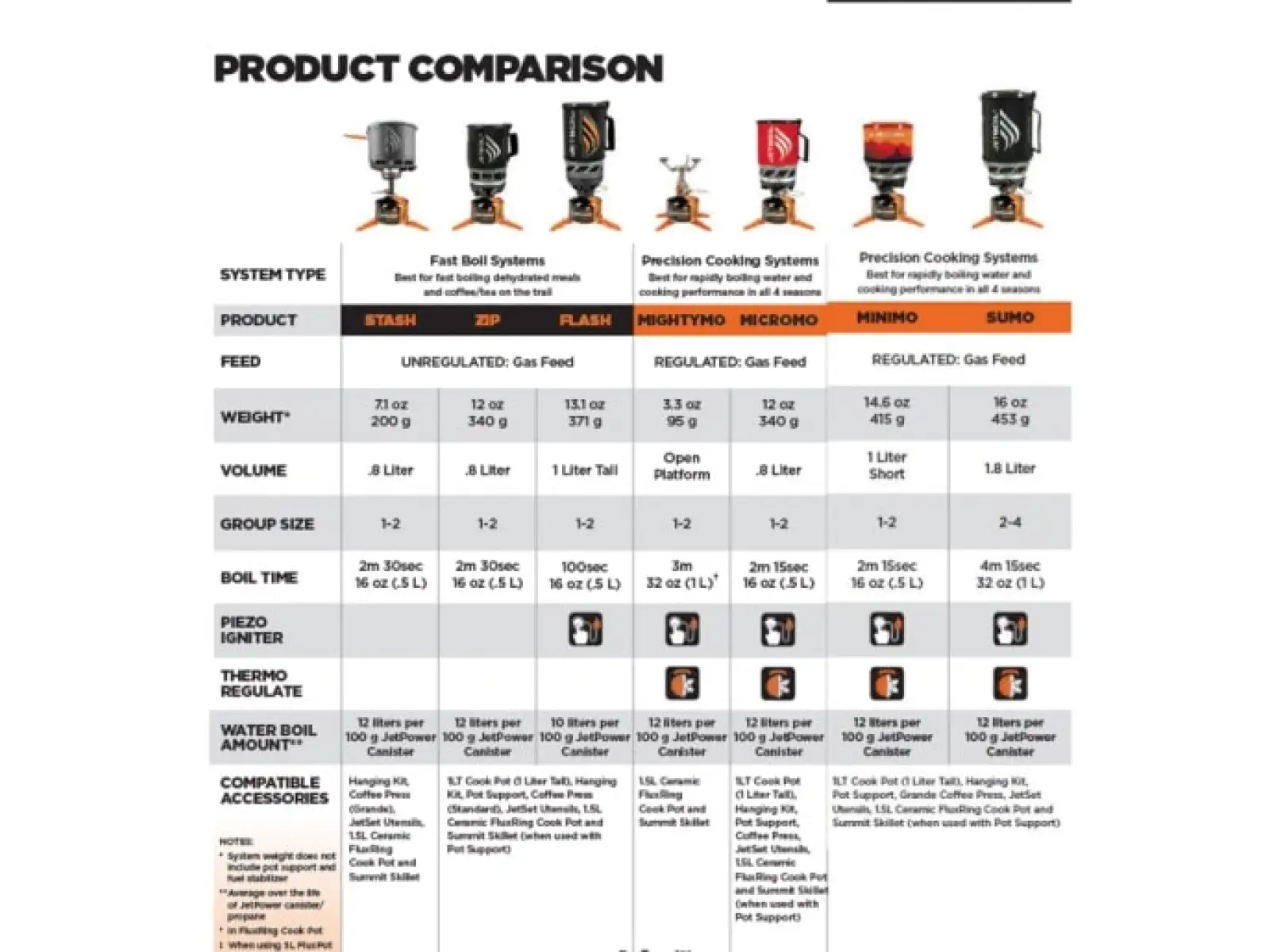 JetBoil Zip Carbon Varič