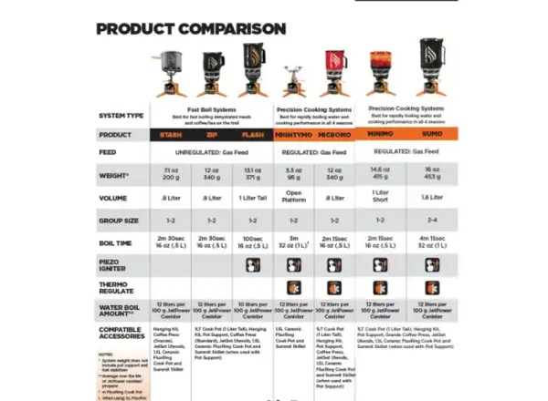 JetBoil Zip Carbon Varič