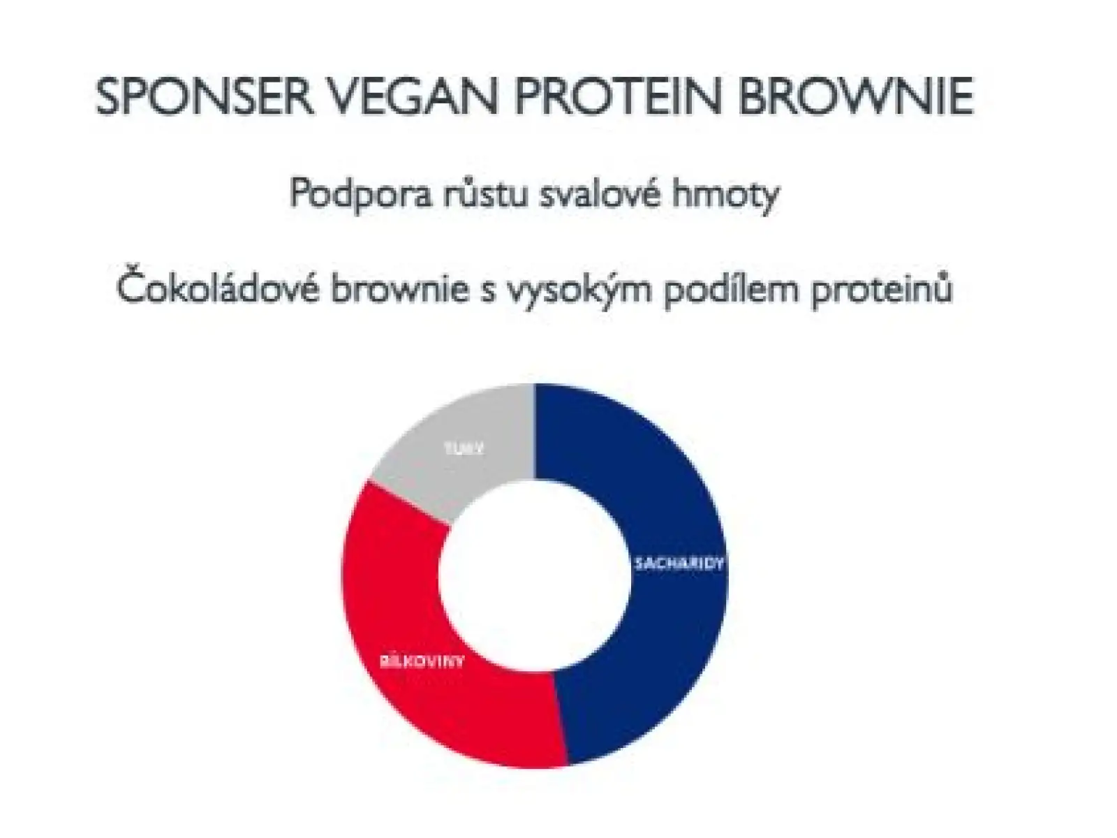Sponzor Vegánske proteínové koláčiky 50 g
