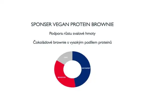 Sponzor Vegánske proteínové koláčiky 50 g