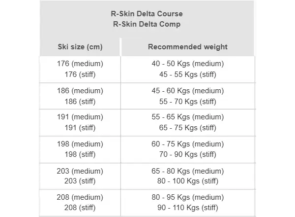 Rossignol Delta Comp R-Skin Stiff bežky + R-Classic XC set