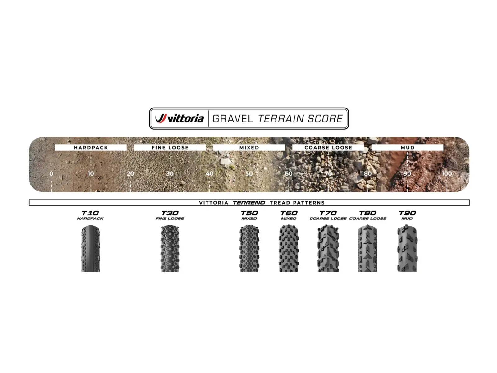 VITTORIA Terreno Pro T50 Mixed 40-622 plášť Gravel Race Natural Brown