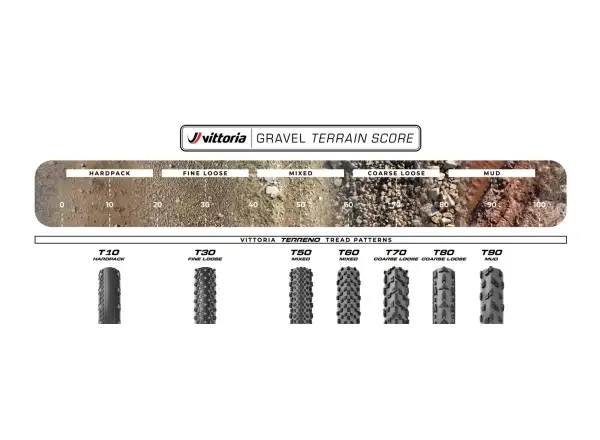 VITTORIA Terreno Pro T50 Mixed 40-622 plášť Gravel Race Natural Brown