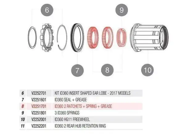 Mavic ID360 Road Kit sada zubatiek, pružinky a vazelíny - V2251701