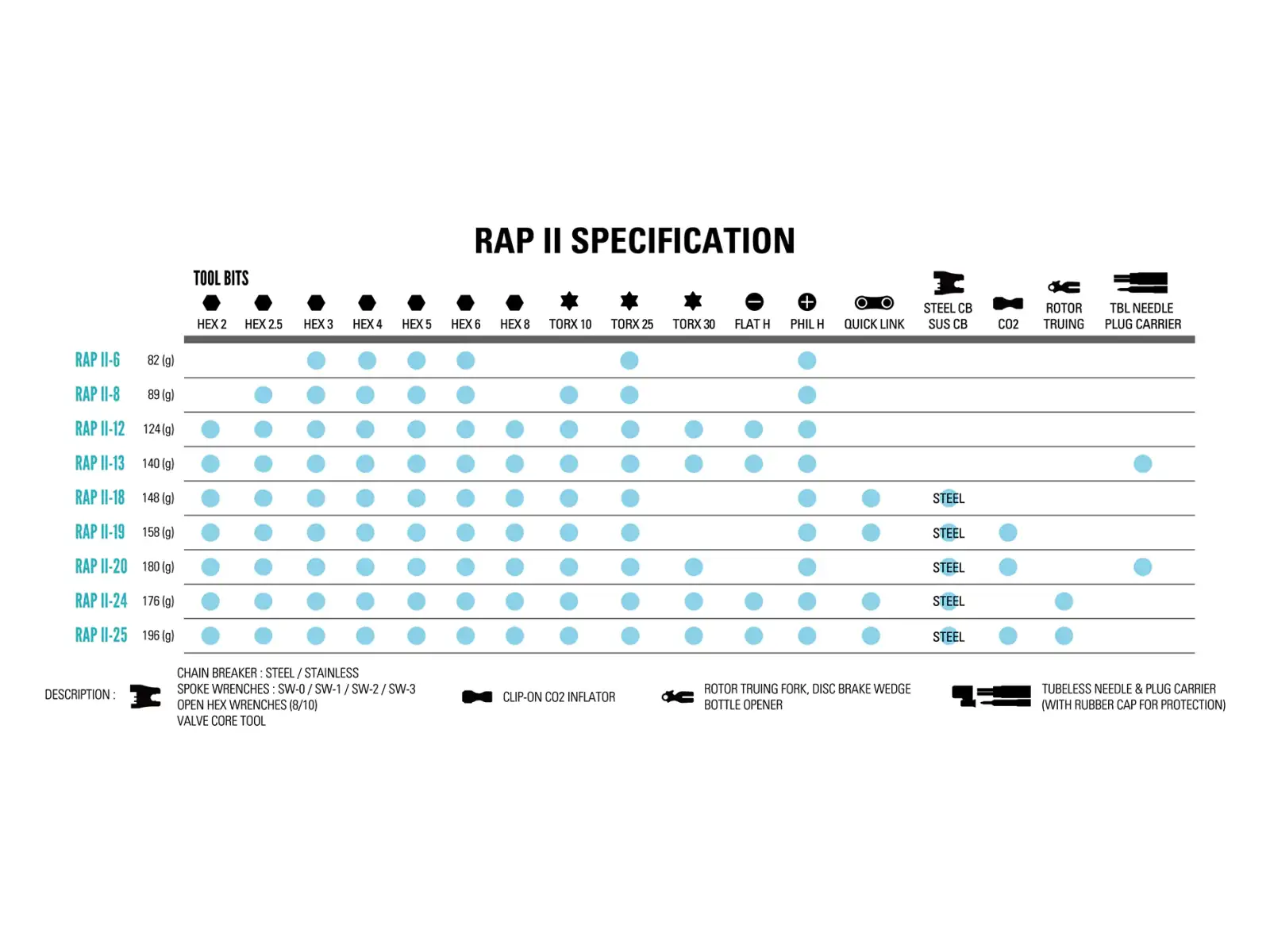 Lezyne Rap II-13 bezdušové viackľúčové čierne