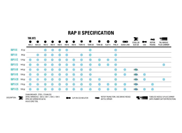 Lezyne Rap II-13 bezdušové viackľúčové čierne